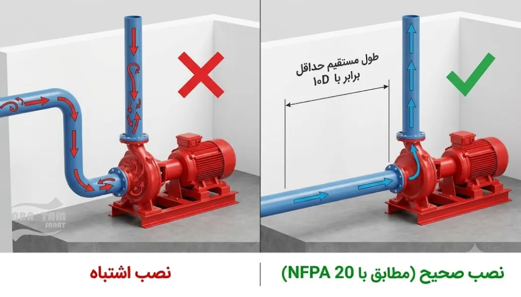 آنتی ورتکس